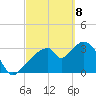 Round Key tide chart for Saturday, March 8, 2025