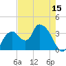 Round Key tide chart for Thursday, May 15, 2025