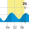 Round Key tide chart for Wednesday, May 21, 2025