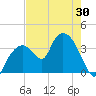 Round Key tide chart for Friday, May 30, 2025