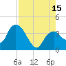 Round Key tide chart for Friday, August 15, 2025