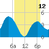 Round Key tide chart for Friday, September 12, 2025