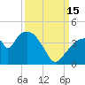 Round Key tide chart for Monday, September 15, 2025
