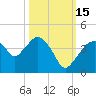 Round Key tide chart for Wednesday, October 15, 2025