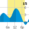 Round Key tide chart for Monday, June 15, 2026