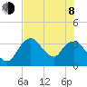 Round Key tide chart for Monday, June 8, 2026