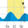 Round Key tide chart for Tuesday, June 9, 2026