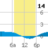 Round Point tide chart for Thursday, January 14, 2021