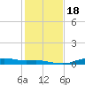 Round Point tide chart for Monday, January 18, 2021