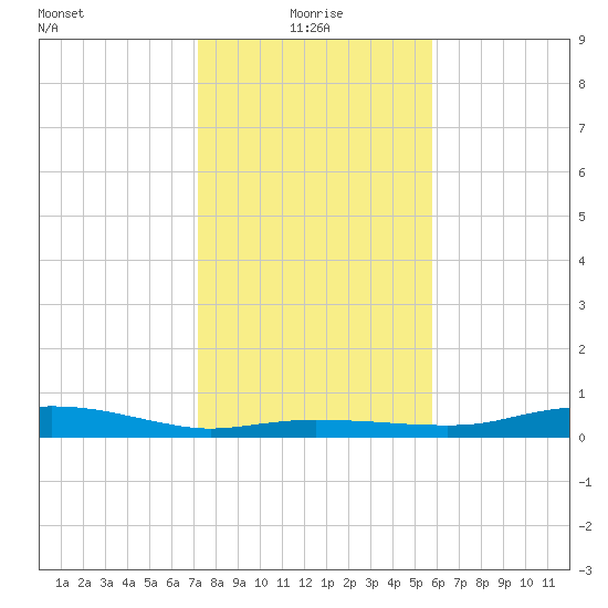 Round Point tide chart for Tuesday, January 19, 2021