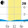 Round Point tide chart for Wednesday, January 20, 2021