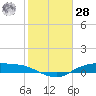Round Point tide chart for Thursday, January 28, 2021