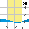 Round Point tide chart for Friday, January 29, 2021