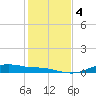 Round Point tide chart for Monday, January 4, 2021