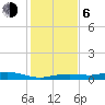 Round Point tide chart for Wednesday, January 6, 2021