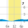 Round Point tide chart for Thursday, January 7, 2021