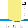 Round Point tide chart for Friday, February 12, 2021
