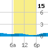 Round Point tide chart for Monday, February 15, 2021
