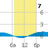 Round Point tide chart for Sunday, February 7, 2021