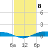 Round Point tide chart for Monday, February 8, 2021