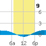 Round Point tide chart for Tuesday, February 9, 2021