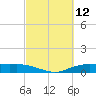 Round Point tide chart for Friday, March 12, 2021
