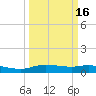 Round Point tide chart for Tuesday, March 16, 2021