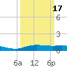 Round Point tide chart for Wednesday, March 17, 2021