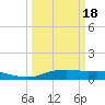 Round Point tide chart for Thursday, March 18, 2021