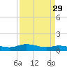 Round Point tide chart for Monday, March 29, 2021