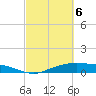 Round Point tide chart for Saturday, March 6, 2021