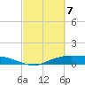 Round Point tide chart for Sunday, March 7, 2021