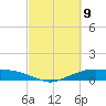 Round Point tide chart for Tuesday, March 9, 2021