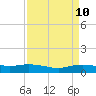 Round Point tide chart for Saturday, April 10, 2021