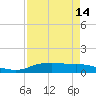 Round Point tide chart for Wednesday, April 14, 2021