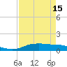 Round Point tide chart for Thursday, April 15, 2021