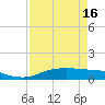 Round Point tide chart for Friday, April 16, 2021