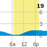 Round Point tide chart for Monday, April 19, 2021
