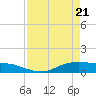 Round Point tide chart for Wednesday, April 21, 2021