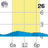 Round Point tide chart for Monday, April 26, 2021