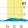 Round Point tide chart for Tuesday, April 27, 2021
