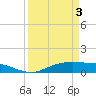 Round Point tide chart for Saturday, April 3, 2021
