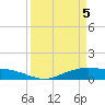 Round Point tide chart for Monday, April 5, 2021