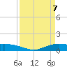 Round Point tide chart for Wednesday, April 7, 2021