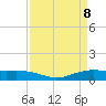 Round Point tide chart for Thursday, April 8, 2021