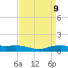 Round Point tide chart for Friday, April 9, 2021