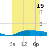 Round Point tide chart for Saturday, May 15, 2021
