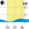 Round Point tide chart for Wednesday, May 19, 2021