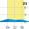 Round Point tide chart for Sunday, May 23, 2021