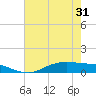 Round Point tide chart for Monday, May 31, 2021